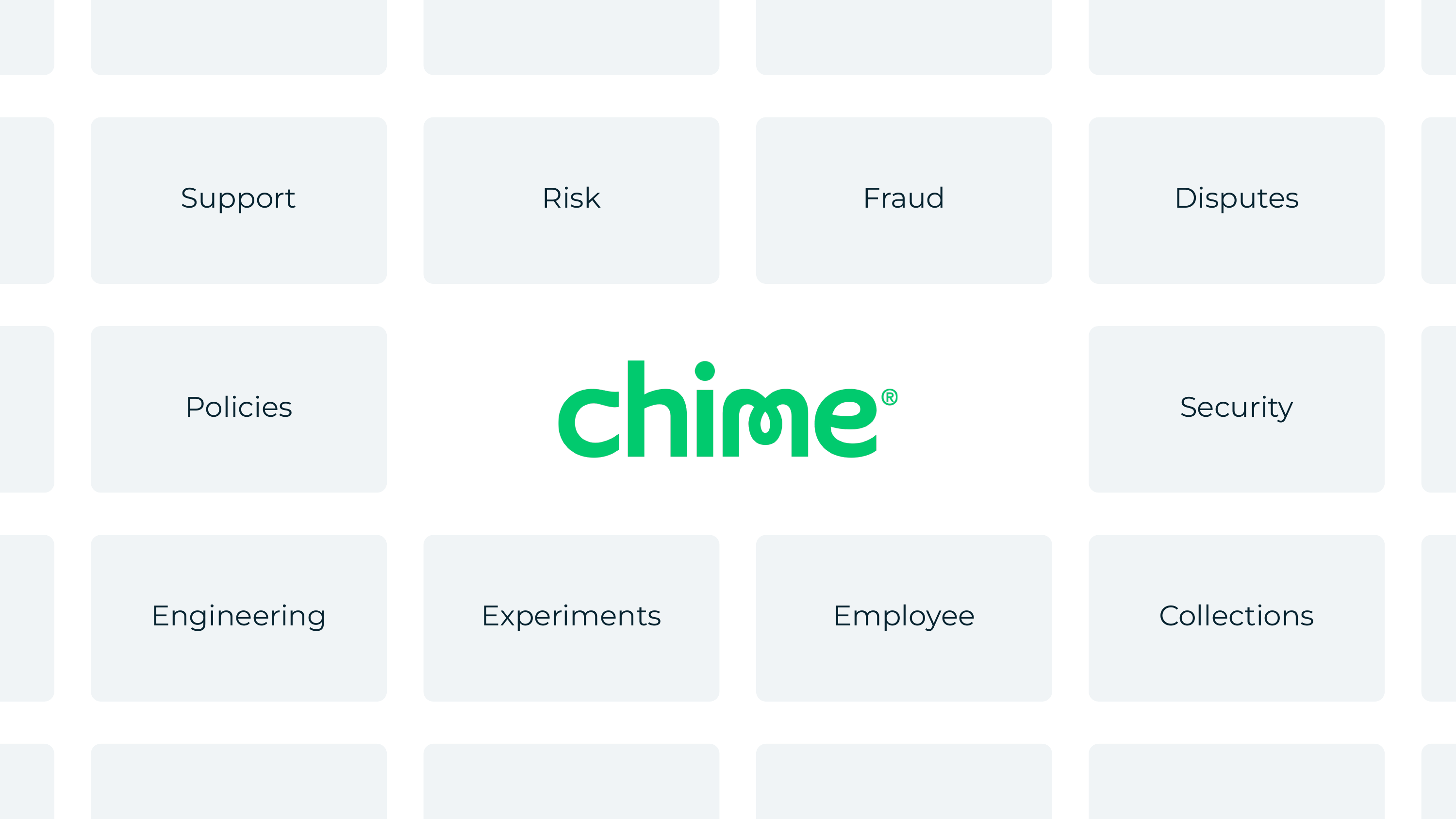 Chime logo surrounded by cards for support, risk, fraud, disputes, security, engineering, policies, experiments, employee, and collections teams.