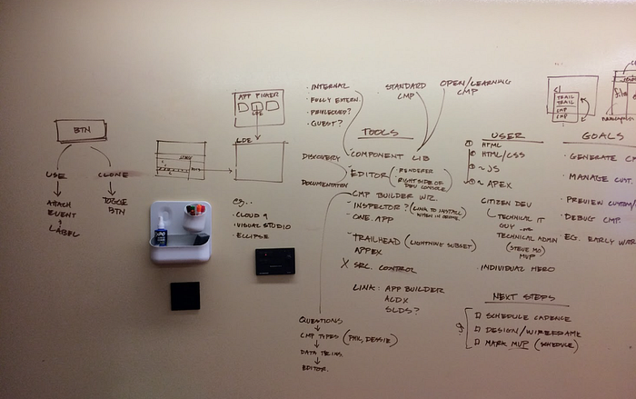Lightning Component Builder interface showing reusable component configuration.