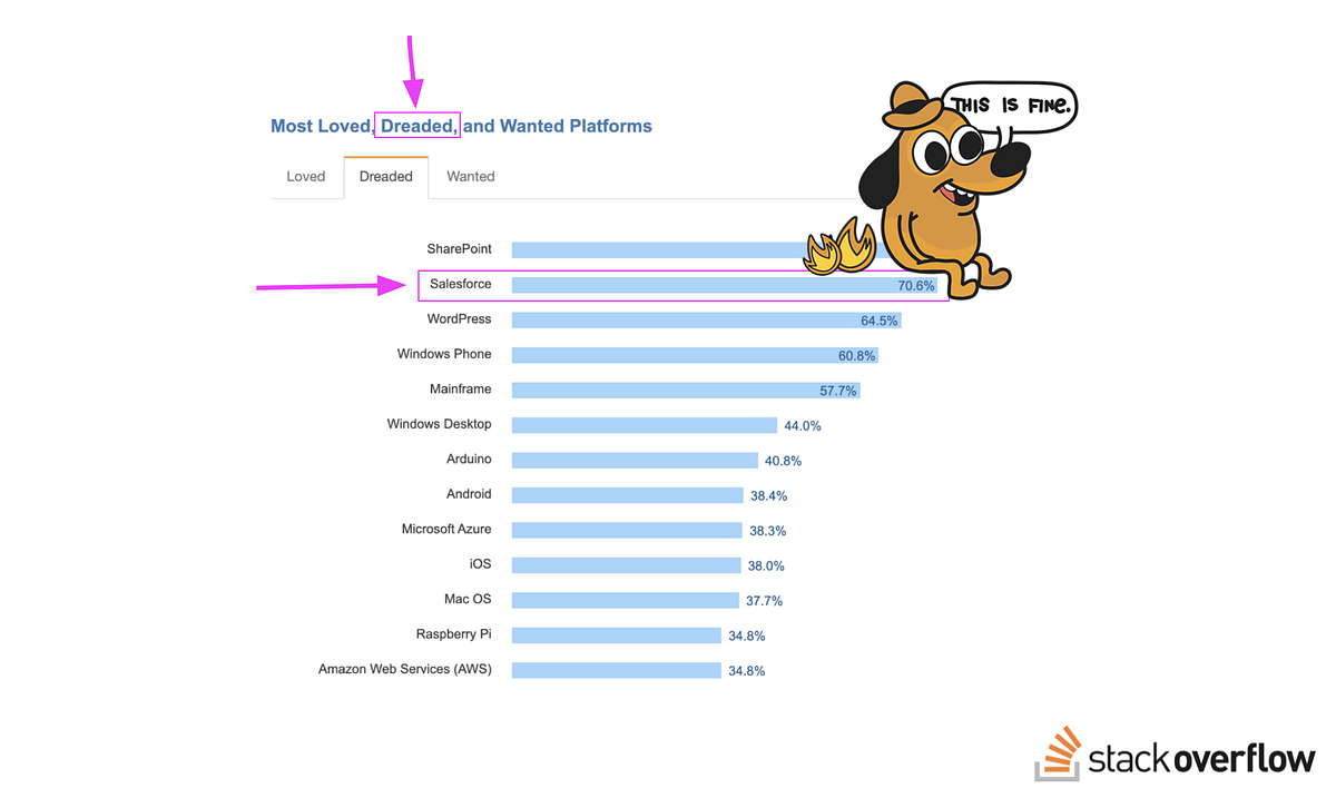 Pipeline concepts illustrating connected release stages for admins and developers.