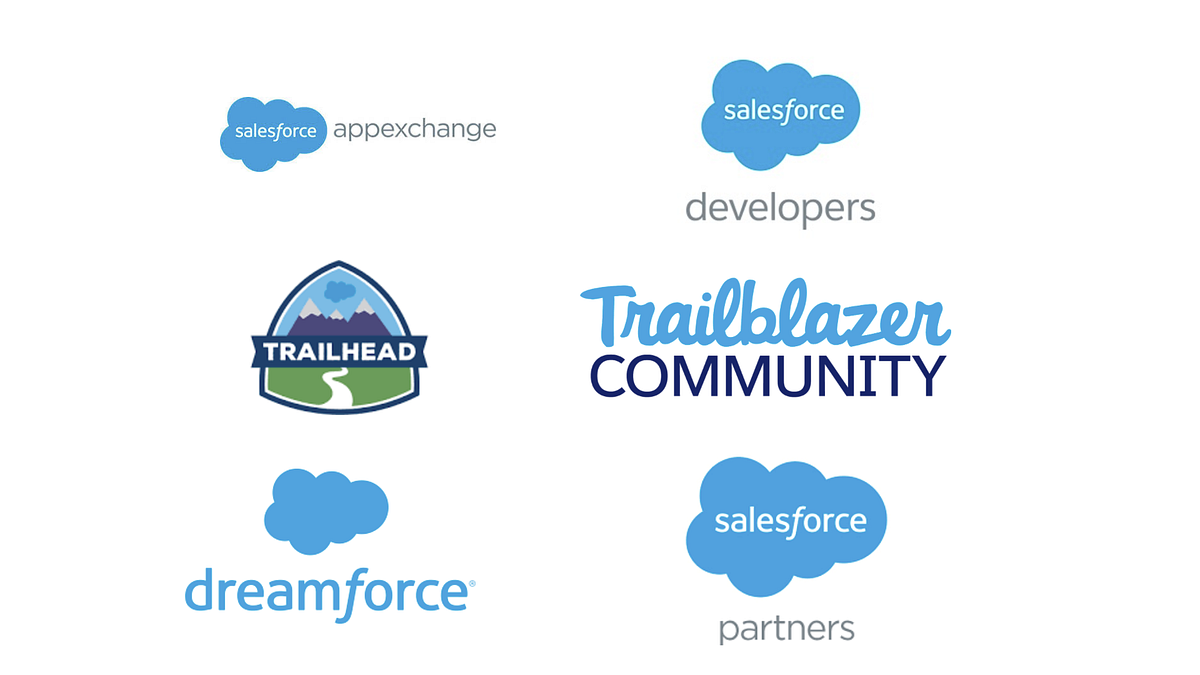 Journey maps exploring unified TrailblazerID registration and login experiences.