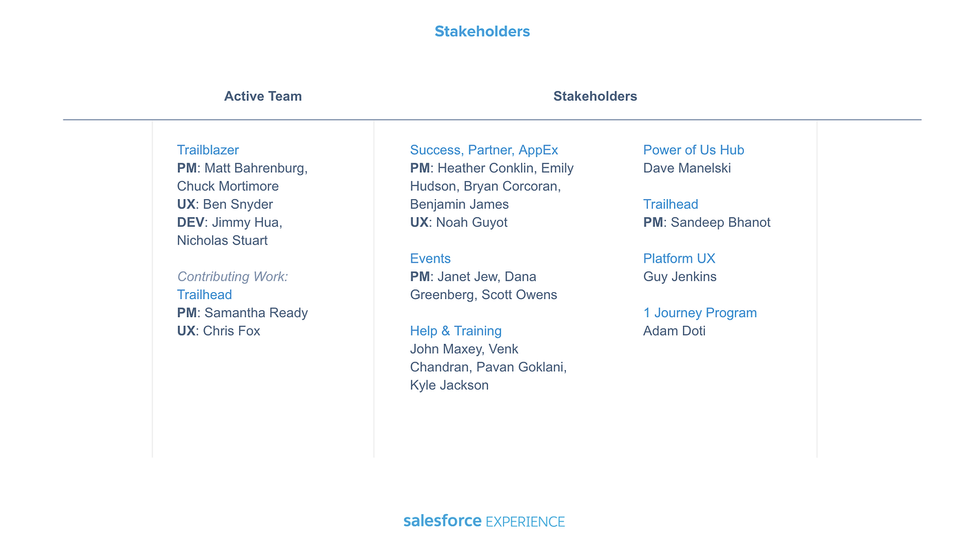 The team and stakeholders grew as the project went on.