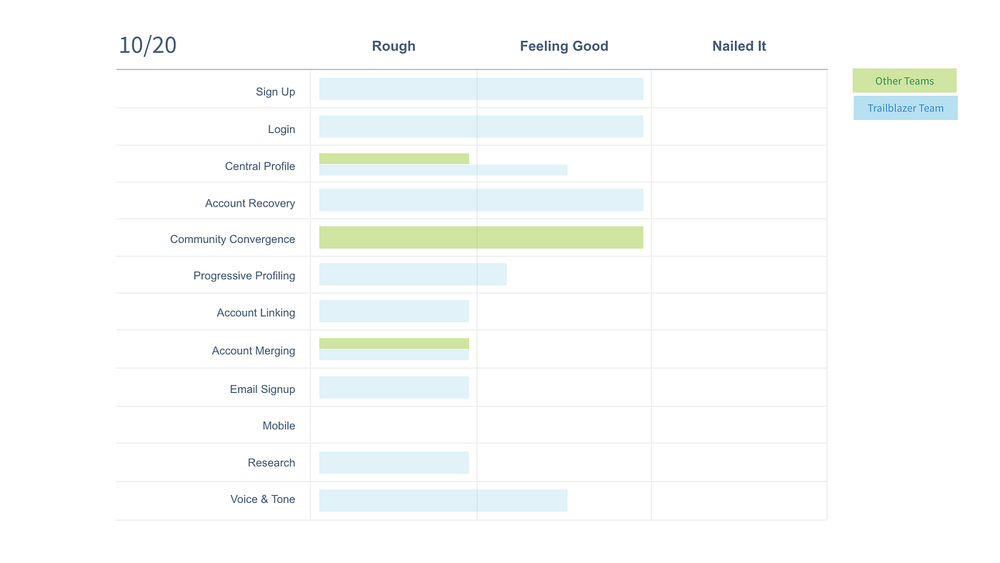 TrailblazerID slide 5