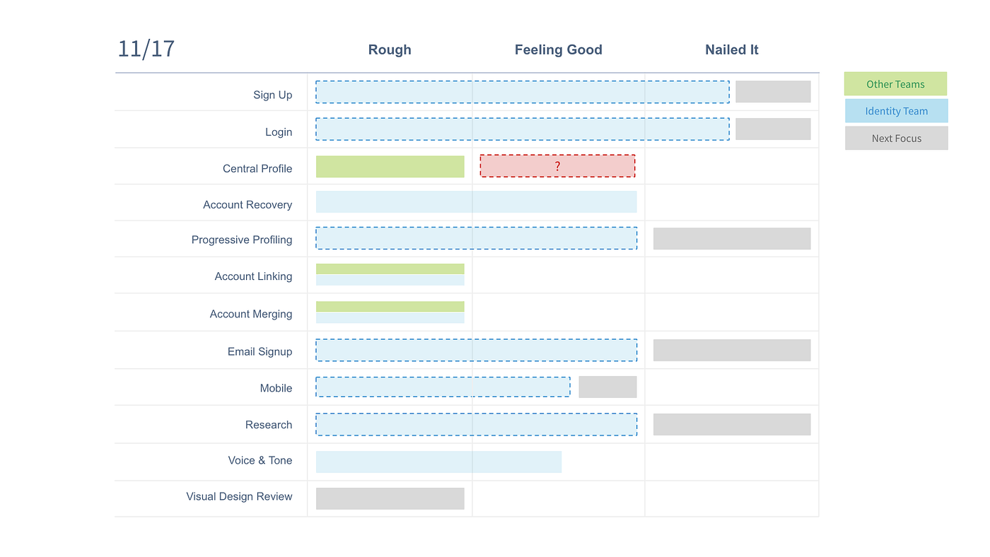 TrailblazerID slide 6