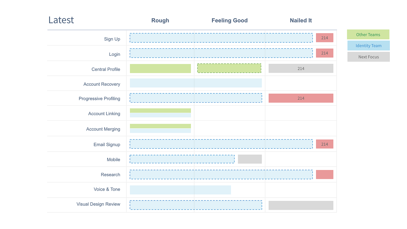 Eventually, the work streams got far enough along that we were able to begin delivering production assets.
