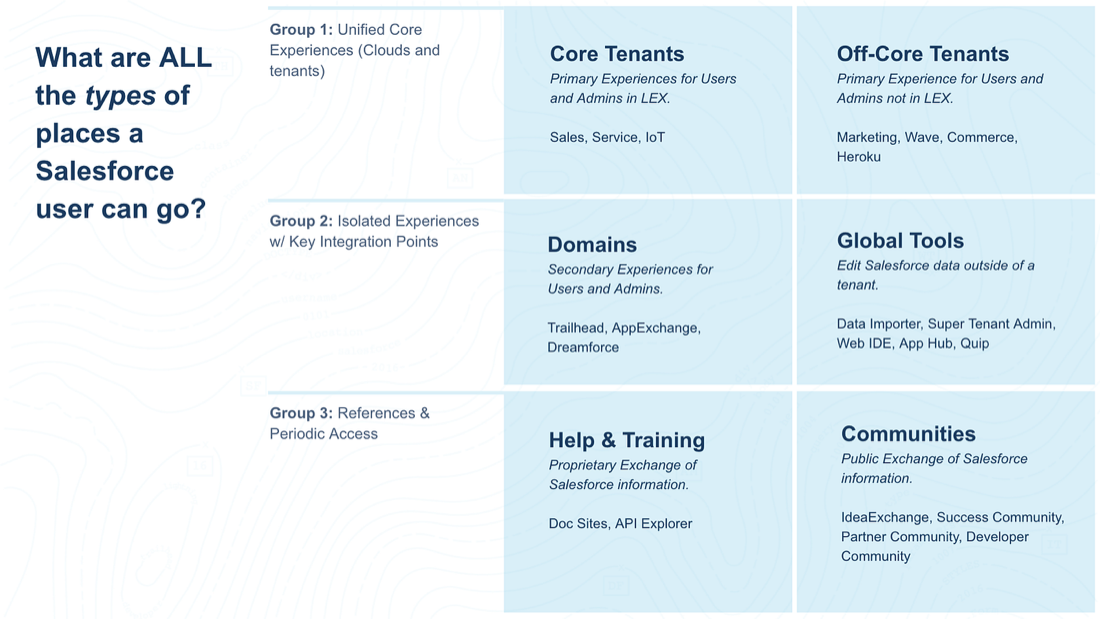 TrailblazerID slide 8