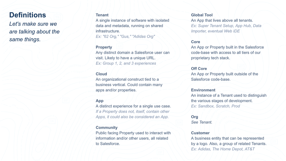 Aligning on definitions is critical to almost every project. Here, we aligned on some of the more nuanced terms of the product area to help communicate.