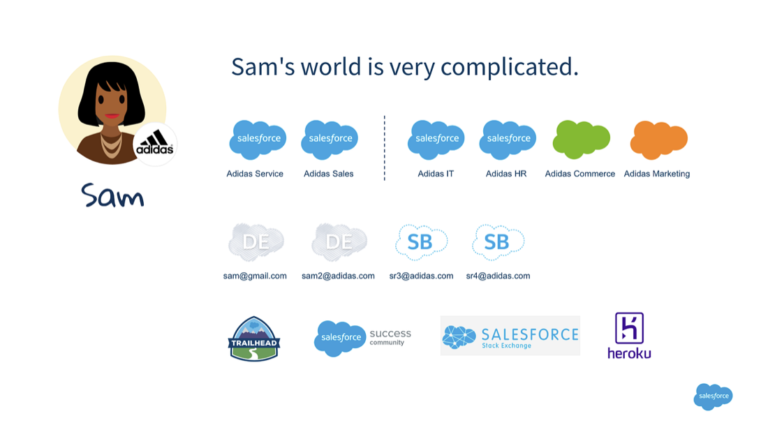 TrailblazerID slide 17