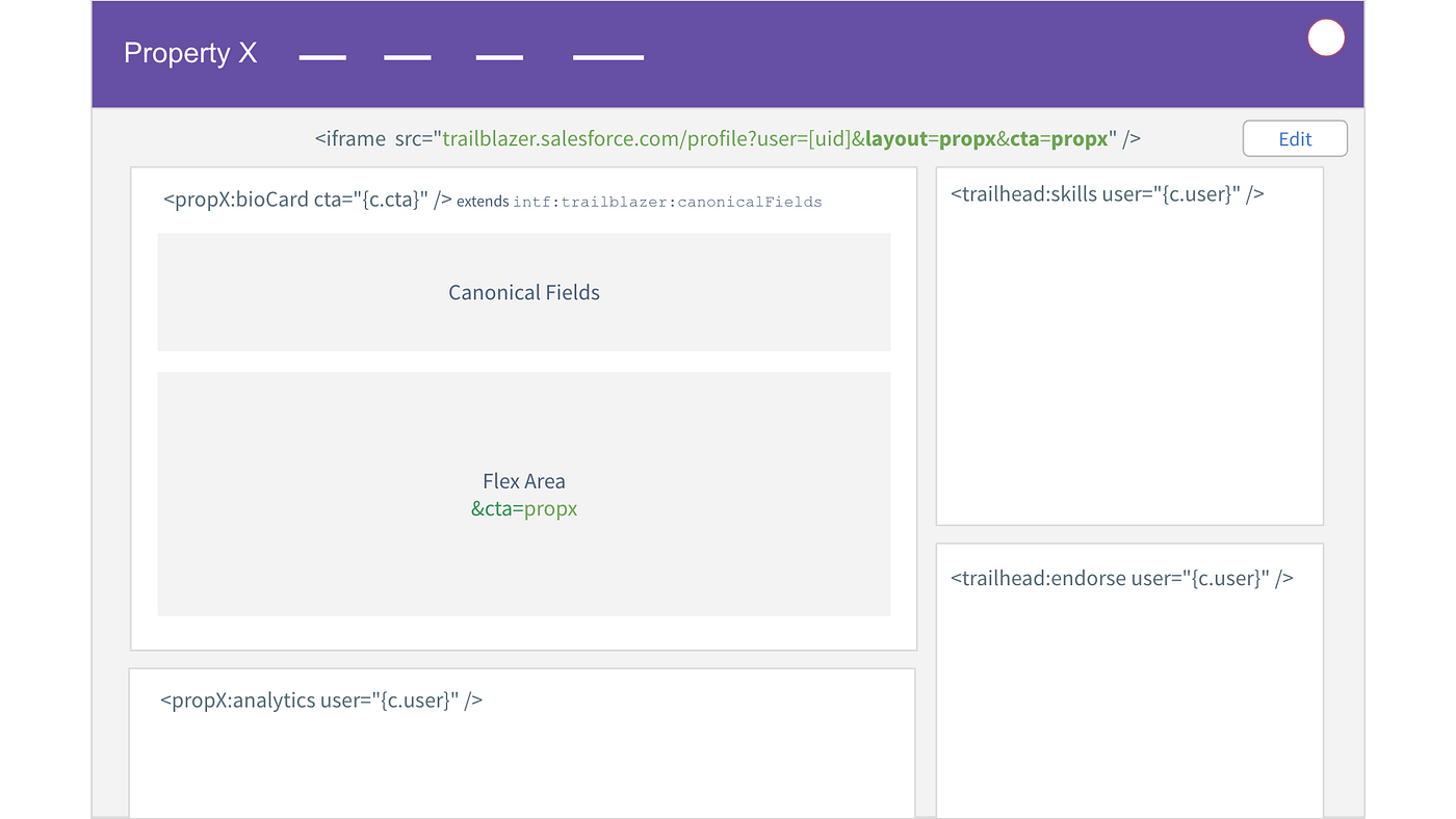 Some of the discussions got rather technical and, having been an engineer in a past life, I was able to help guide those discussions toward a sensible implementation approach.