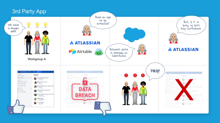 Workgroup Apps slides showing template creation and quick-start flows.