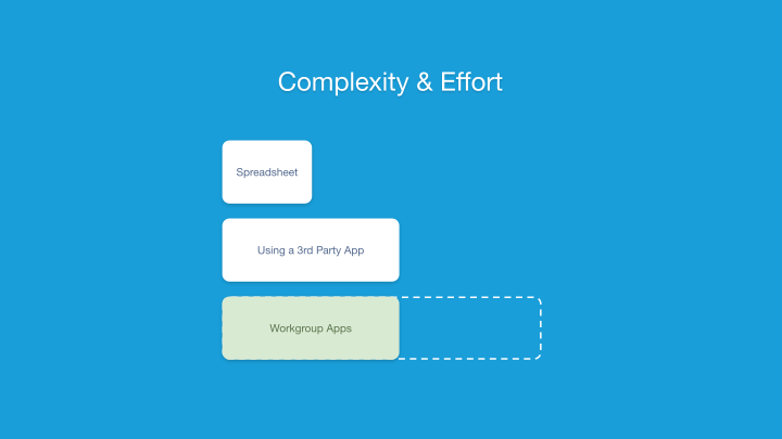 Workgroup Apps slide 8