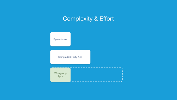 Workgroup Apps slide 9