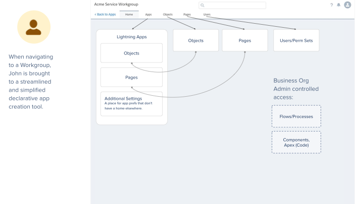 Workgroup Apps slide 22